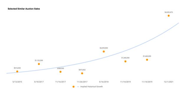 A graph with orange dots

Description automatically generated